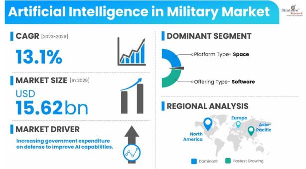 Artificial-Intelligence-in-Military-Market-Dynamics